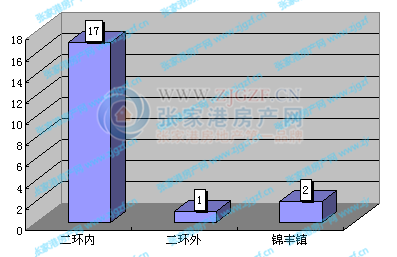 张家港新房楼盘12月30日交易数据明细bd体育官网(图1)